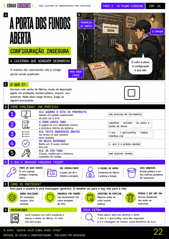 Cap 11 — Config insegura